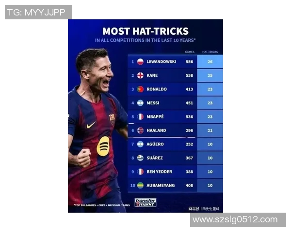 足球明星莱万在比赛中狂轰五球展现超强实力引发球迷热议