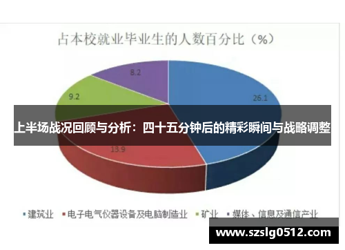 上半场战况回顾与分析：四十五分钟后的精彩瞬间与战略调整